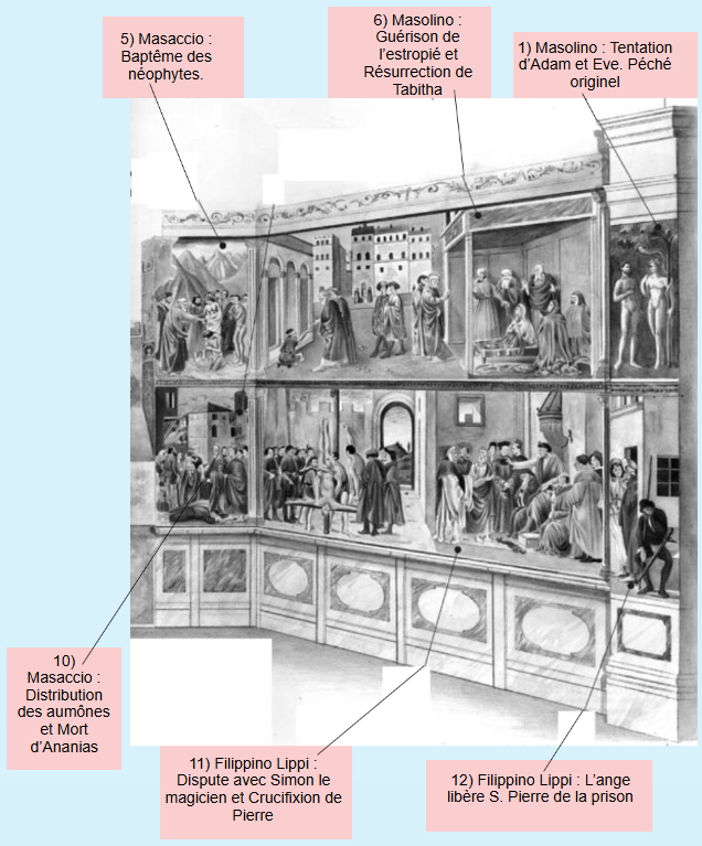 Florence annexe